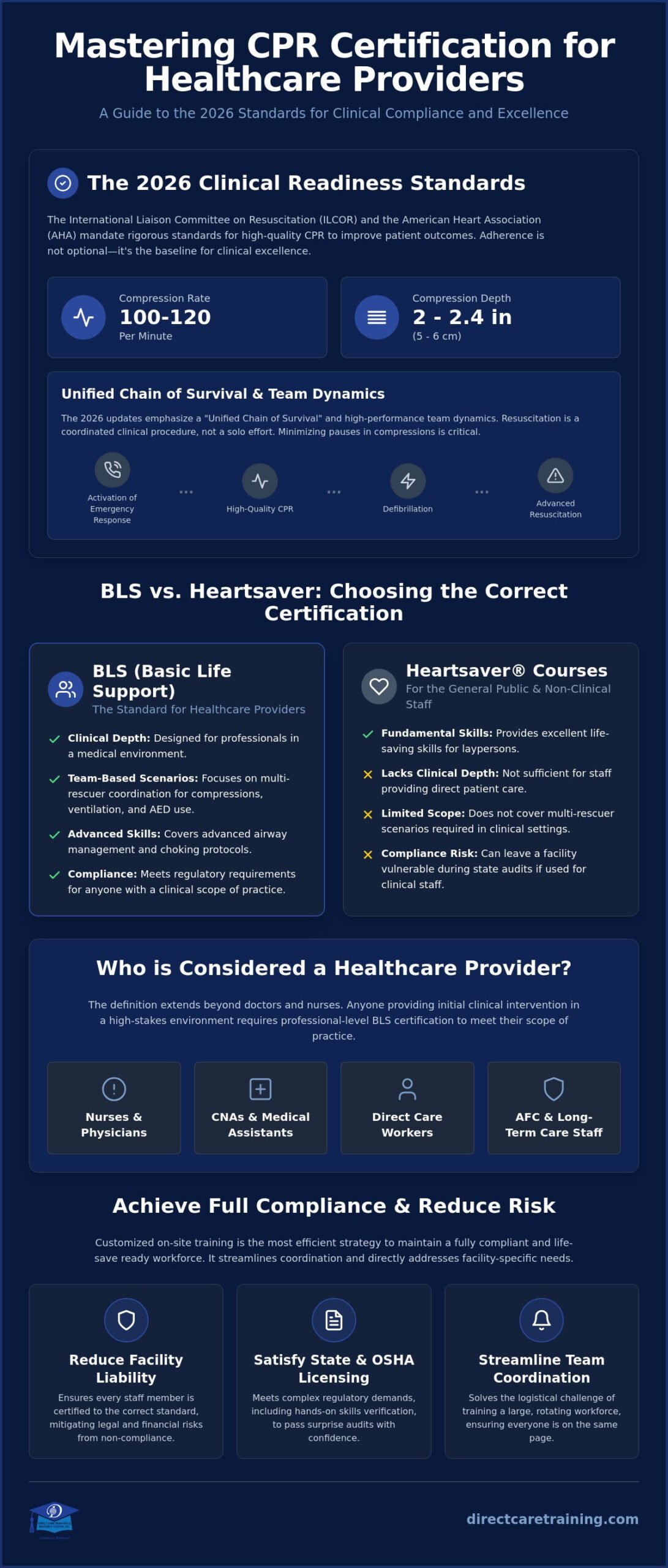 CPR Certification for Healthcare Providers: The 2026 Compliance and Clinical Readiness Guide